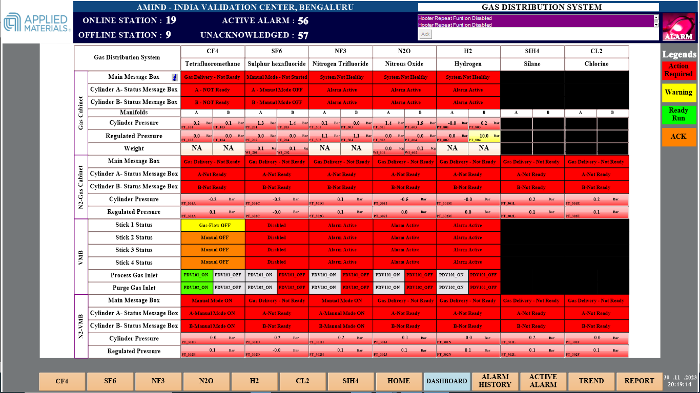 AMIND SCADA 01