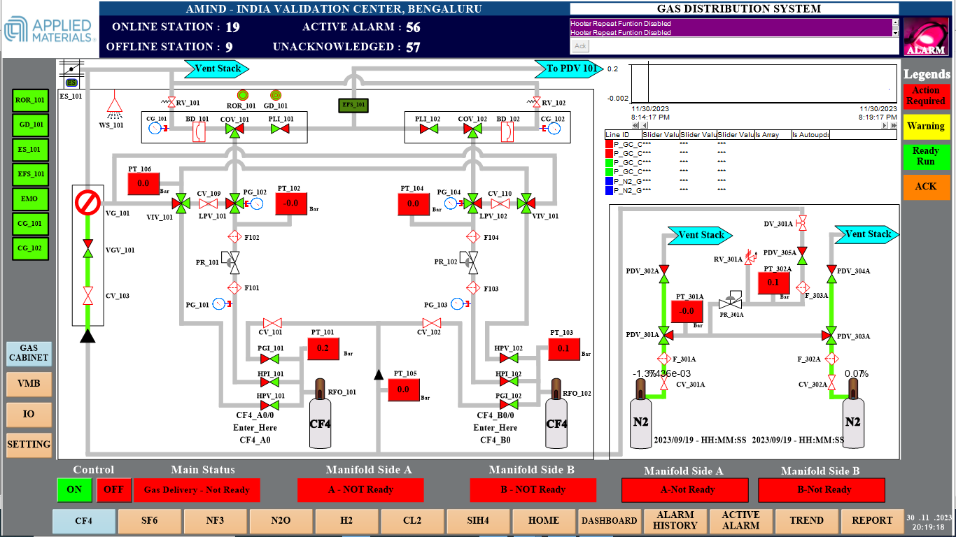 AMIND SCADA 02