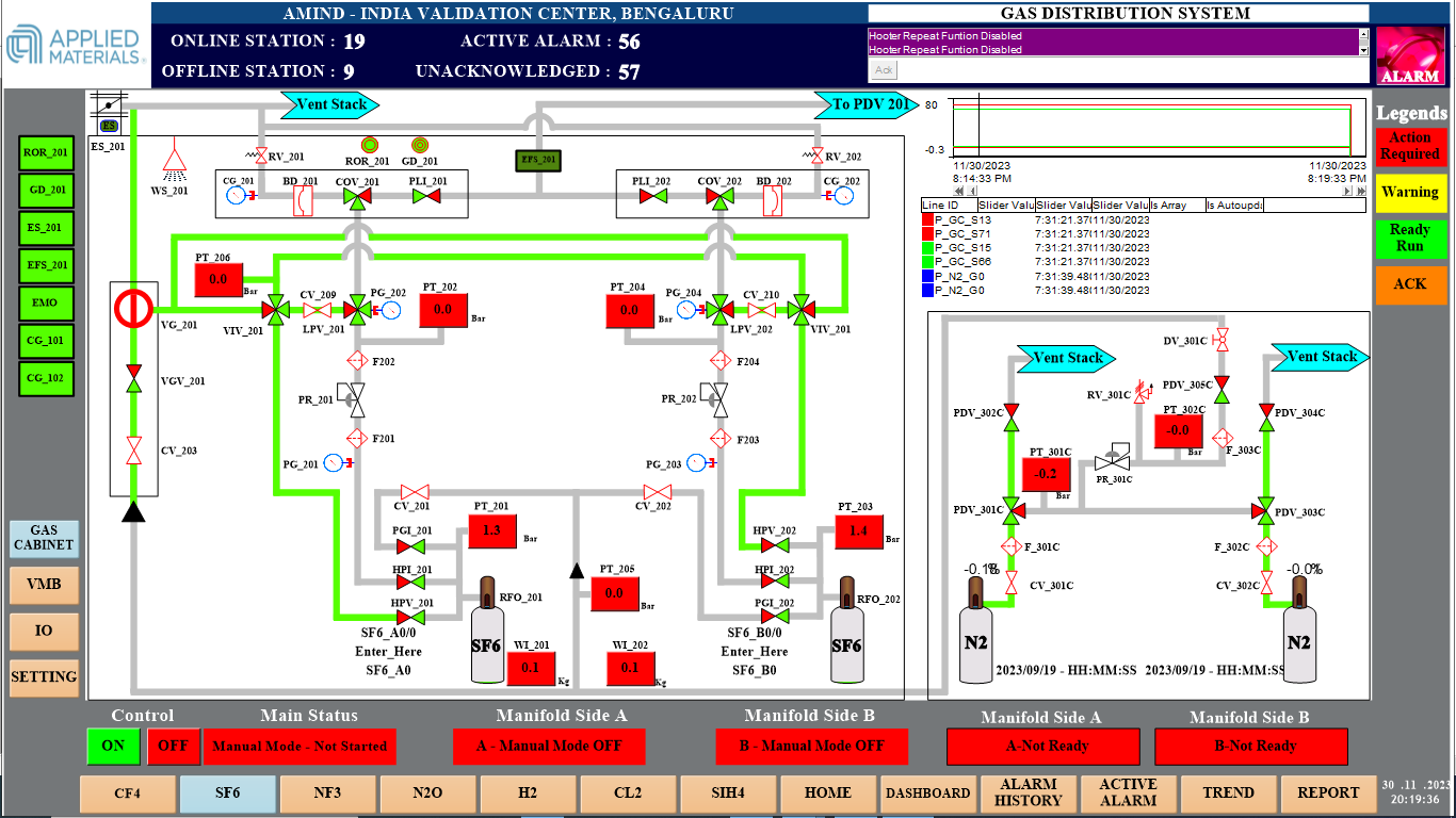 AMIND SCADA 03